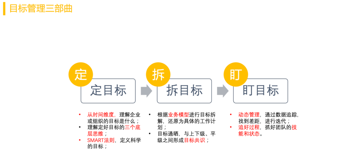 年中復盤，目標落地、打勝仗三部曲