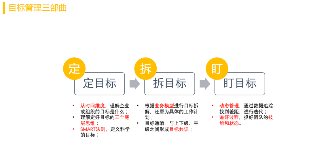 年中复盘，目标落地、打胜仗三部曲