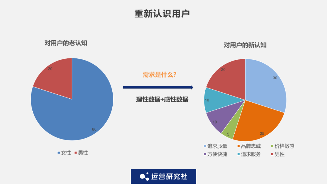 “死”社群、假流量，2022年私域到底应该怎么做？