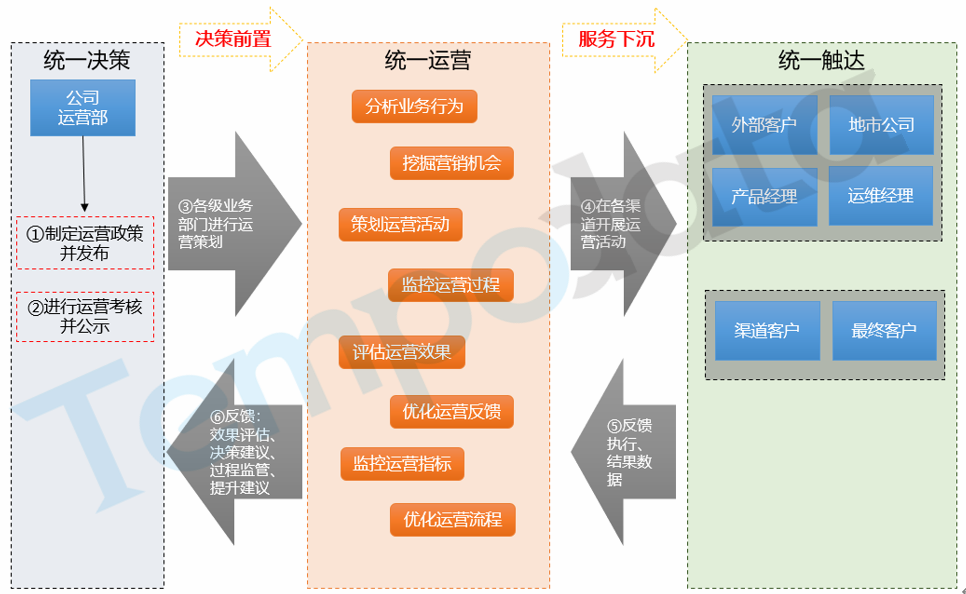 雙跨融合平臺(tái)框架