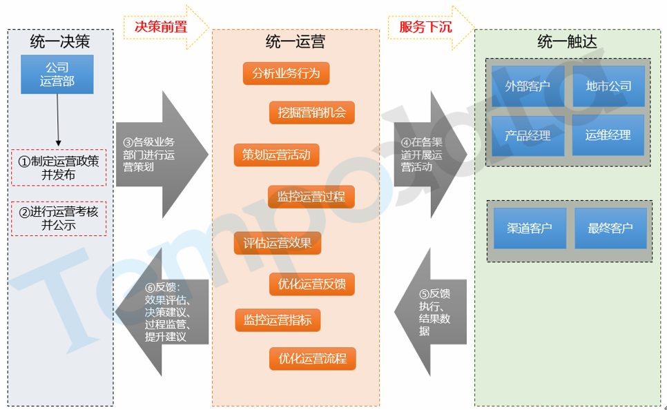 双跨融合平台框架