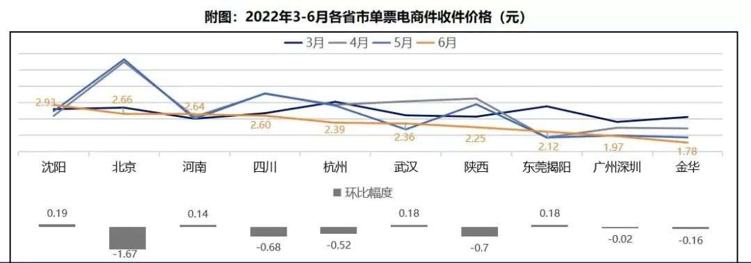 物流业卷起来！阿里“送货上门”，菜鸟要抢顺丰、京东生意