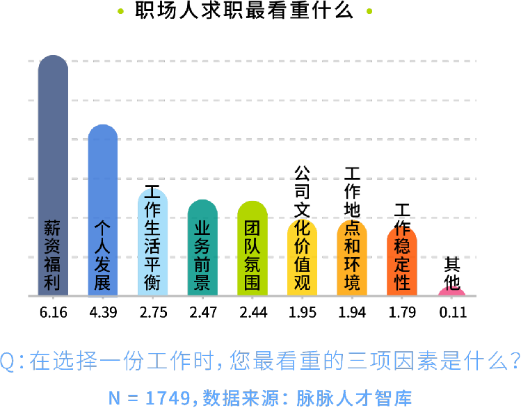 如何吸引頂尖人才？脈脈王倩：像做營(yíng)銷一樣做招聘