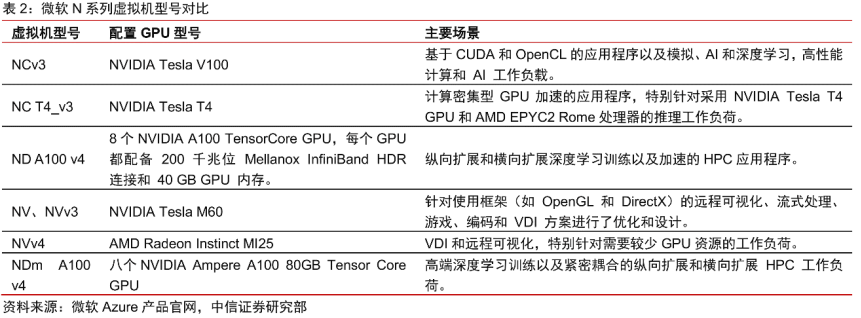 中國云計算十五年，BAT們戰力究竟如何？