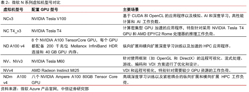 中国云计算十五年，BAT们战力究竟如何？