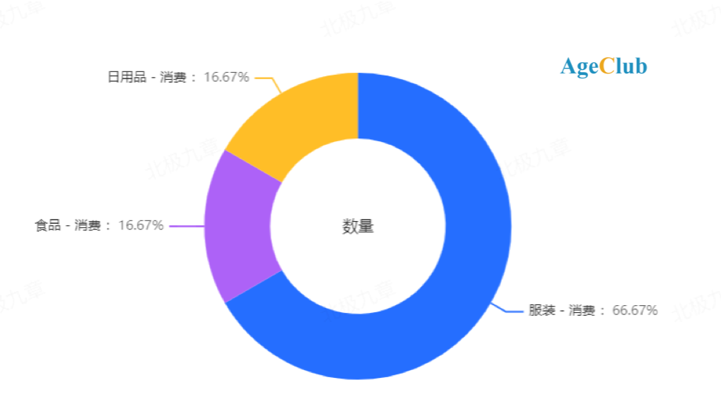 “卷不動”的年輕人，決定入局養老行業