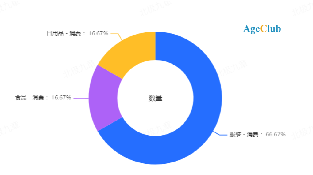 “卷不动”的年轻人，决定入局养老行业