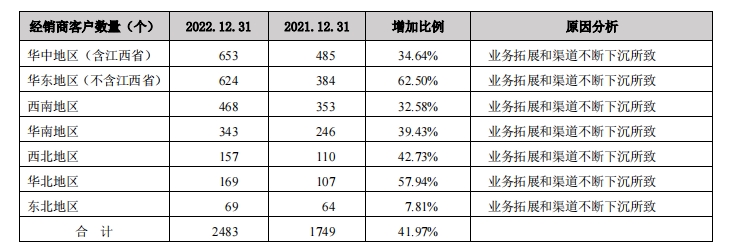 盐津铺子：“零食界华为”为何没有“硬核”产品？