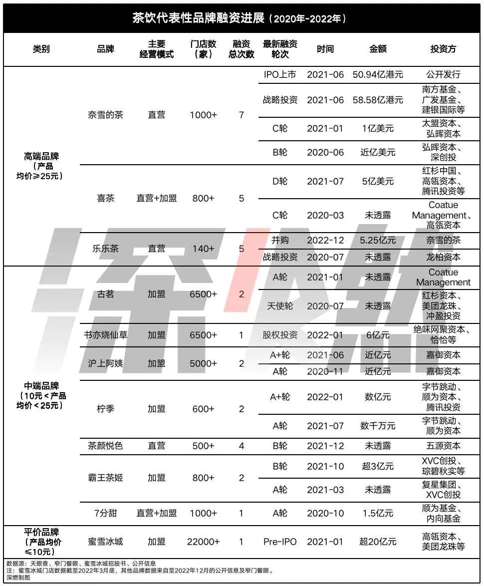 2022七大網紅行業：誰贏麻了，誰玩砸了？