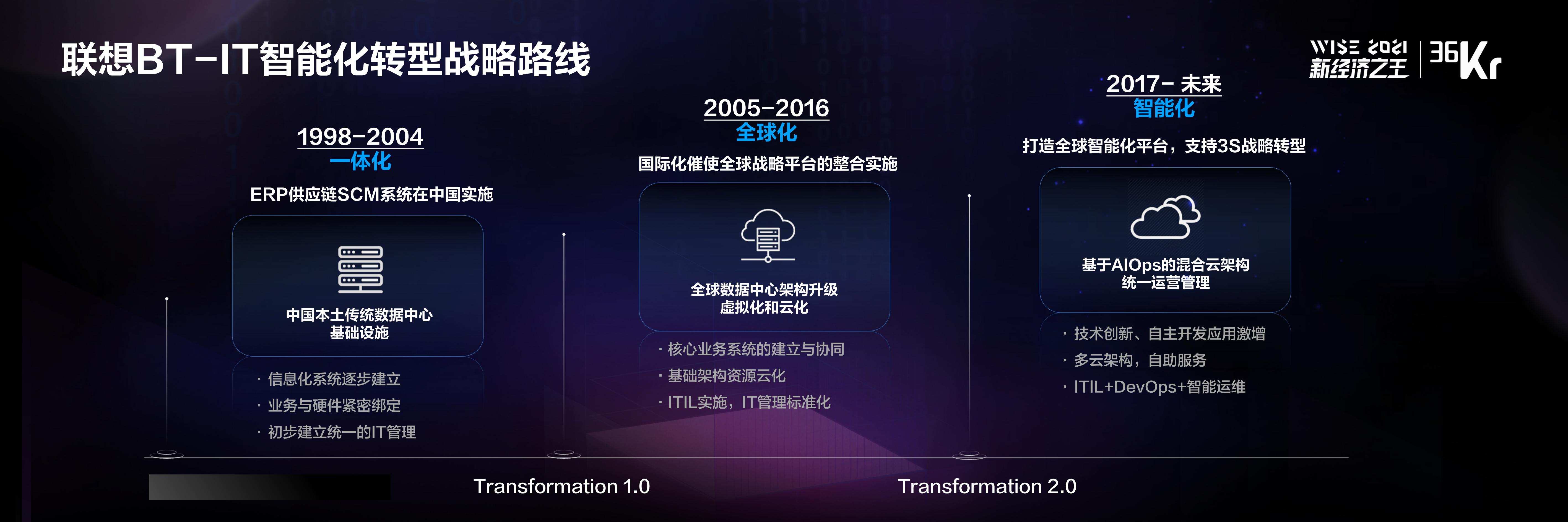 联想集团副总裁&联想中国首席数字转型官李时：新 IT，用科技赋能企业数字化 | WISE 2021中国数字化创新高峰论坛