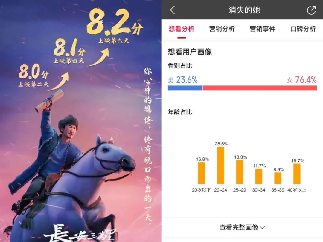 觀眾對國產片變寬容了？
