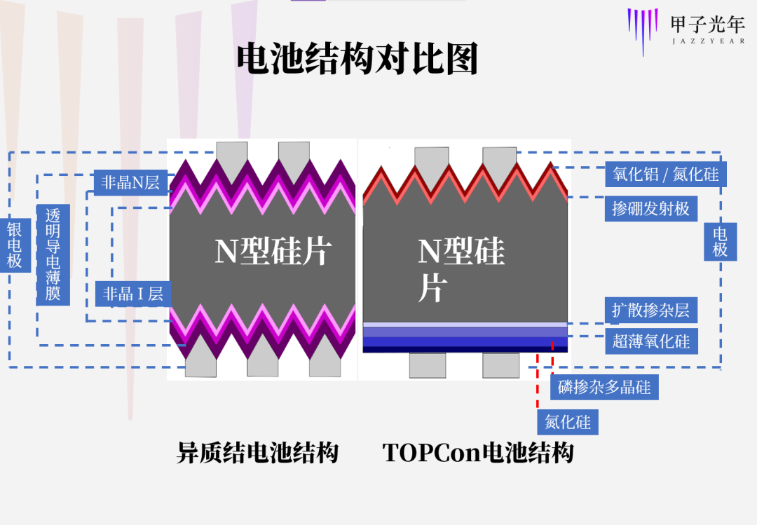 CVD江湖之變，下一場光伏神話的前夜 | 甲子光年