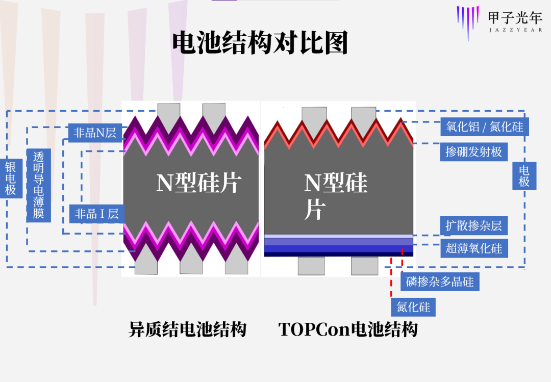 CVD江湖之变，下一场光伏神话的前夜 | 甲子光年