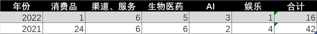 中國人吃喝升級的幕后推手，距離IPO還差一口氣