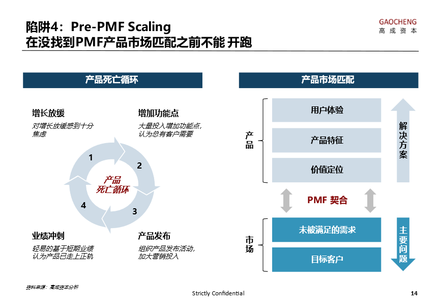 高成資本洪婧：SaaS 企業成長中的十大陷阱