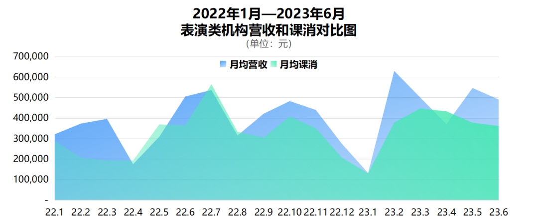 线下培训教育的「峰」与「谷」，解析6月教育行业运营数据报告