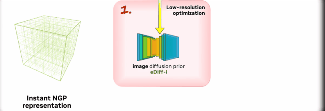 英偉達入局AIGC！Magic3D新模型力壓谷歌DreamFusion