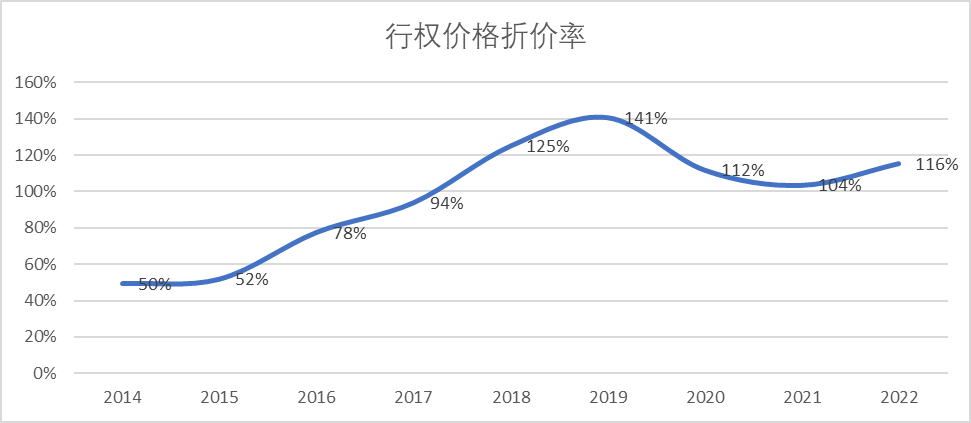 A股要长出华为、微软与特斯拉，在这件事上须要驱除劣币