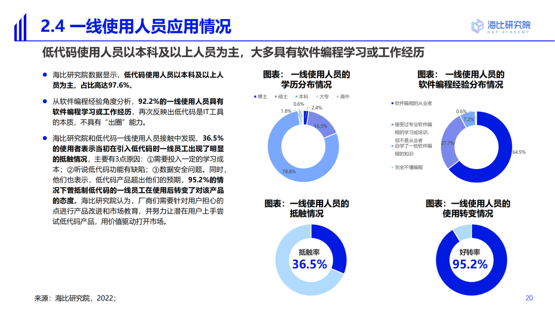 2022中國低代碼/無代碼市場研究及選型評估報告（一）