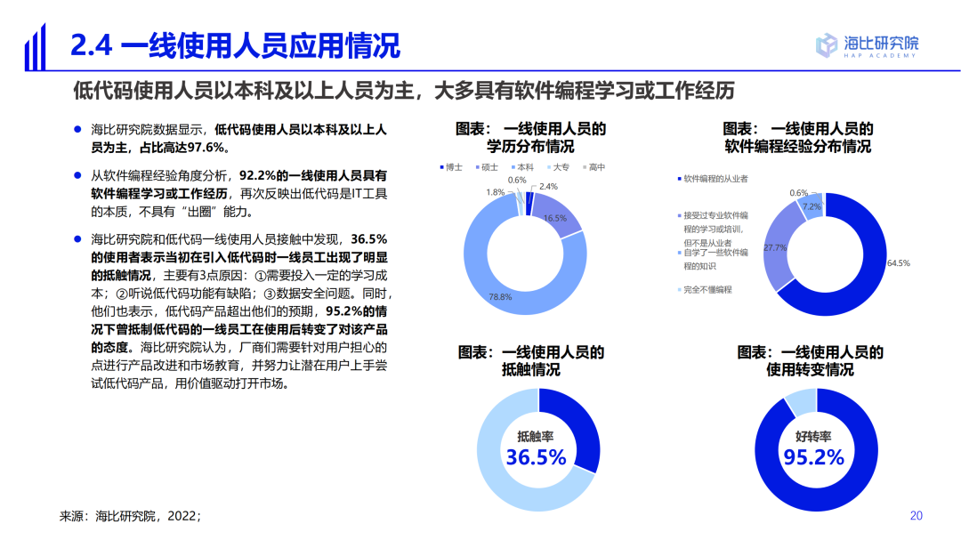 2022中国低代码/无代码市场研究及选型评估报告（一）