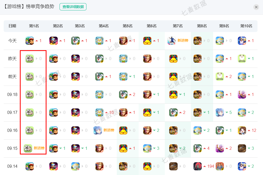 今日凌晨App Store多款「羊了個羊」下架！