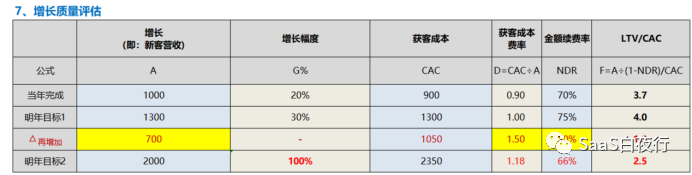 专家团｜吴昊：年度经营规划的15个步骤