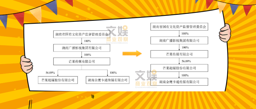 8.35億買金鷹卡通，芒果超媒發(fā)力“少兒生意經(jīng)”？