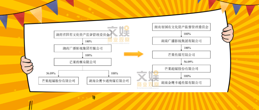 8.35亿买金鹰卡通，芒果超媒发力“少儿生意经”？