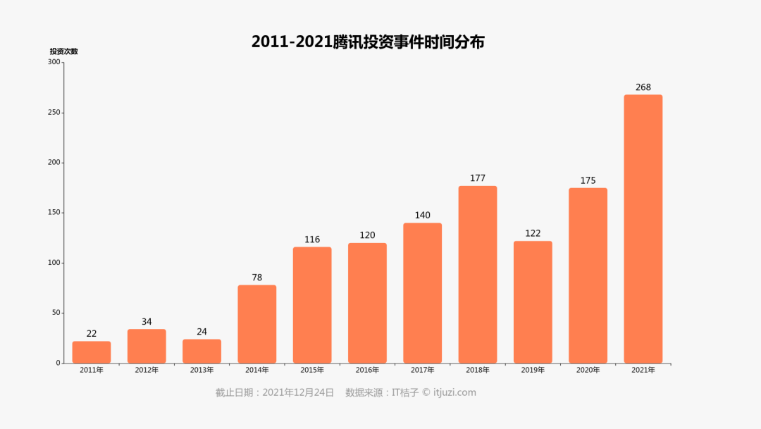 京东之后，美团、拼多多会被腾讯“放弃”吗？