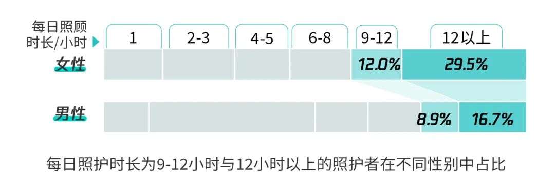 《忘不了的人》探索科技对认知症老人与照护者的帮助