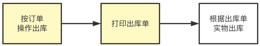 8000字案例，詳解SaaS產品架構