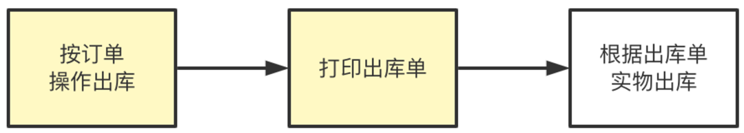 8000字案例，详解SaaS产品架构