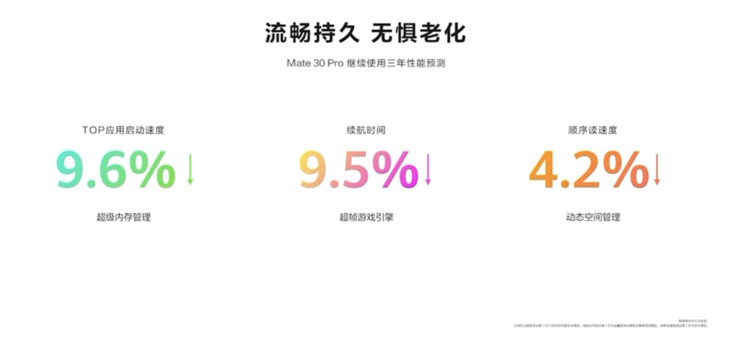 華為鴻蒙3.0真的來了！6大升級，這些功能屬實沒想到......