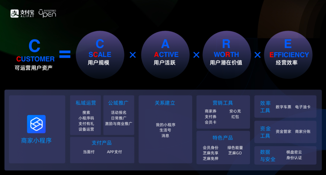 小程序“三國殺”，商家怎么選？