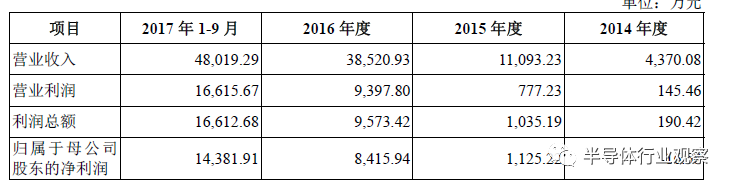 中国射频芯片产业背后的“贵人”