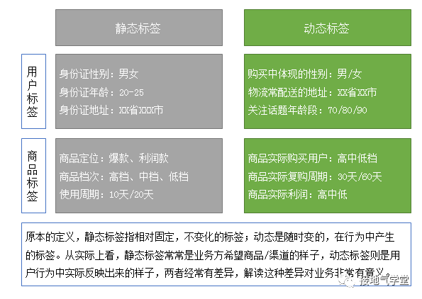 我不建議你抄大廠的用戶畫像，為什么？