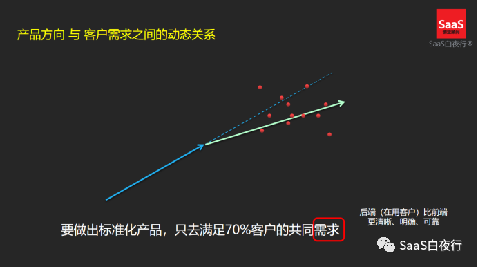 專家團｜吳昊：客戶成功管理的9個關鍵邏輯
