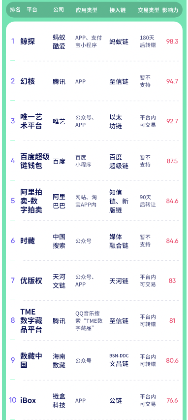 搭上數(shù)字藏品這班車，企服公司迎來新一輪業(yè)績爆發(fā)？