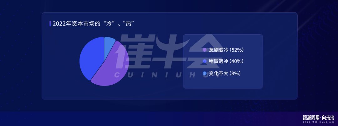 崔強：周期下的中國 SaaS