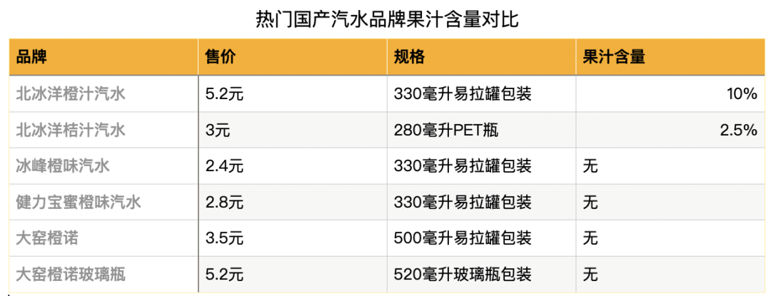 一瓶3塊，年入30億，中國最“土”飲料，靠拿捏男人逆襲
