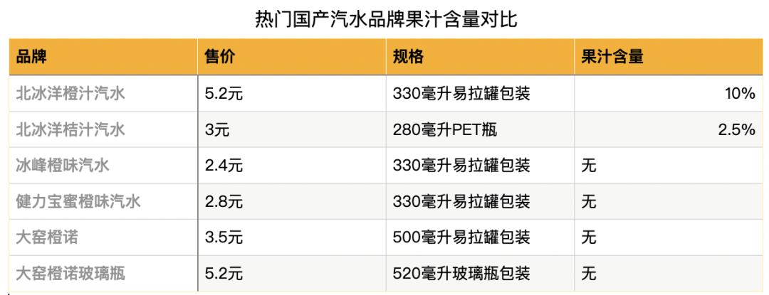 一瓶3块，年入30亿，中国最“土”饮料，靠拿捏男人逆袭