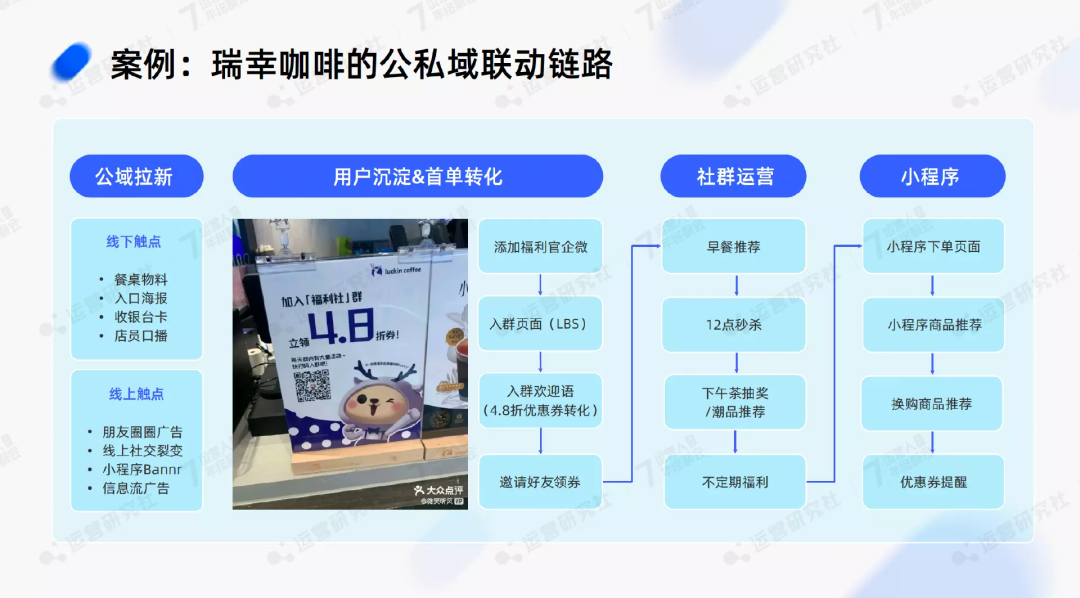2023年，做「全域運營」的紅利在哪兒？