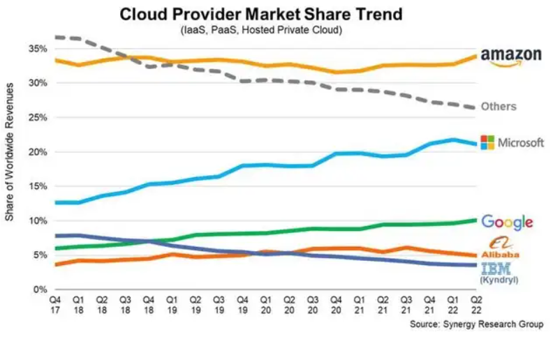 趋势观察：除了加大云业务投入和回购力度，谷歌还在电话会上说了啥