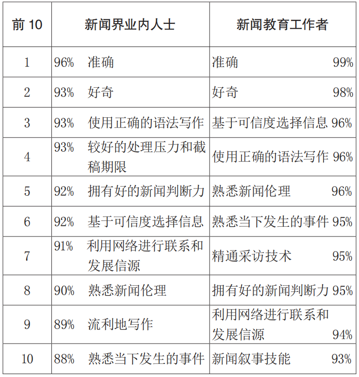張雪峰效應席卷全網，考生避坑輿論看衰，沒有理想的人不要學新聞？