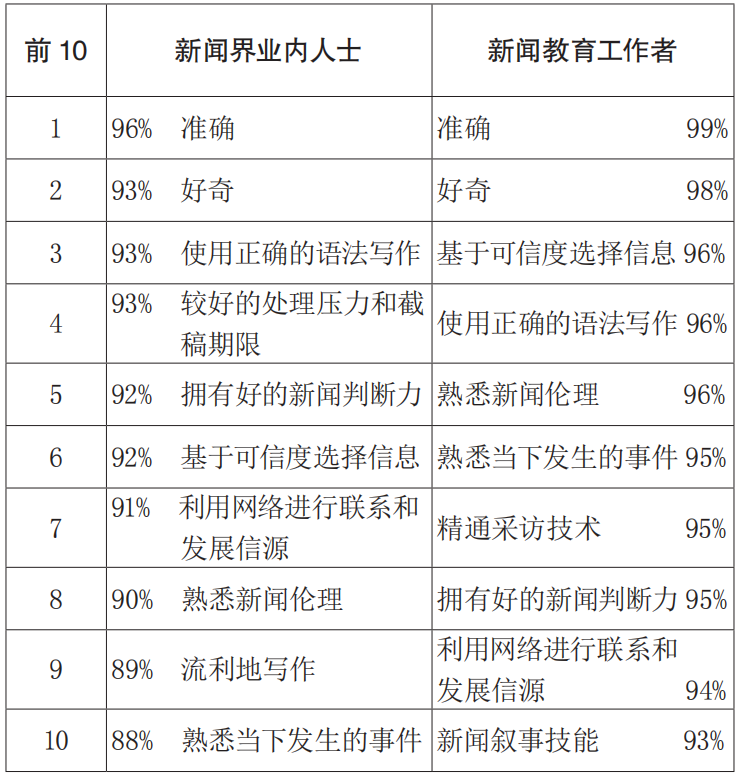 张雪峰效应席卷全网，考生避坑舆论看衰，没有理想的人不要学新闻？