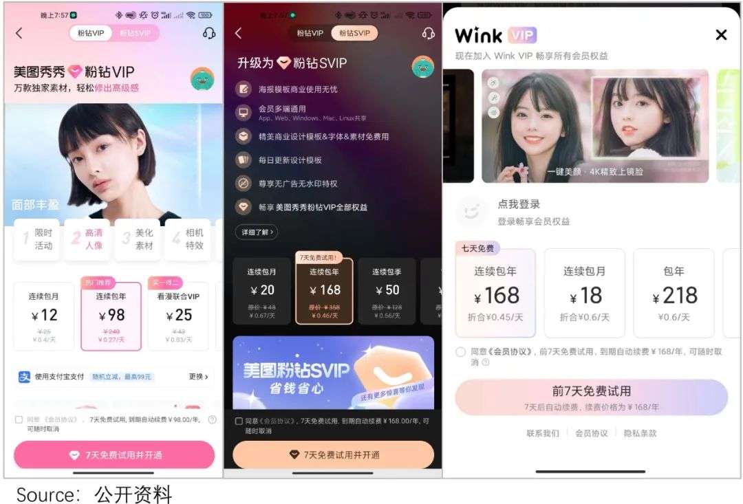 轉(zhuǎn)型中的美圖，是時候被重估了