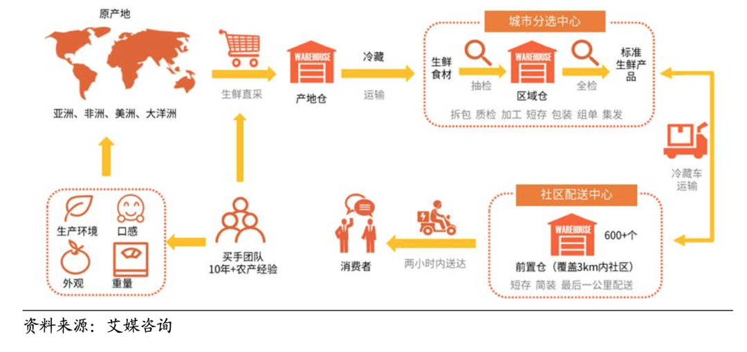 敗局復盤：當每日優鮮穿上紅舞鞋