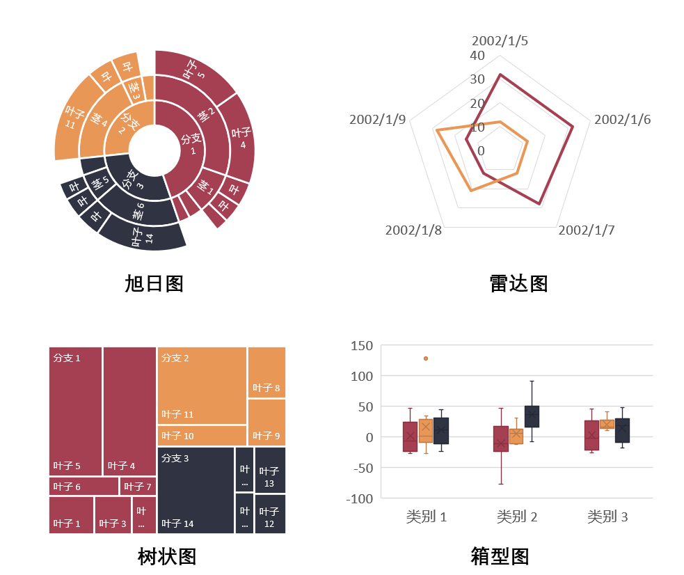 專家團｜蔣祎：直擊大腦，設計統(tǒng)計圖表的5點心得