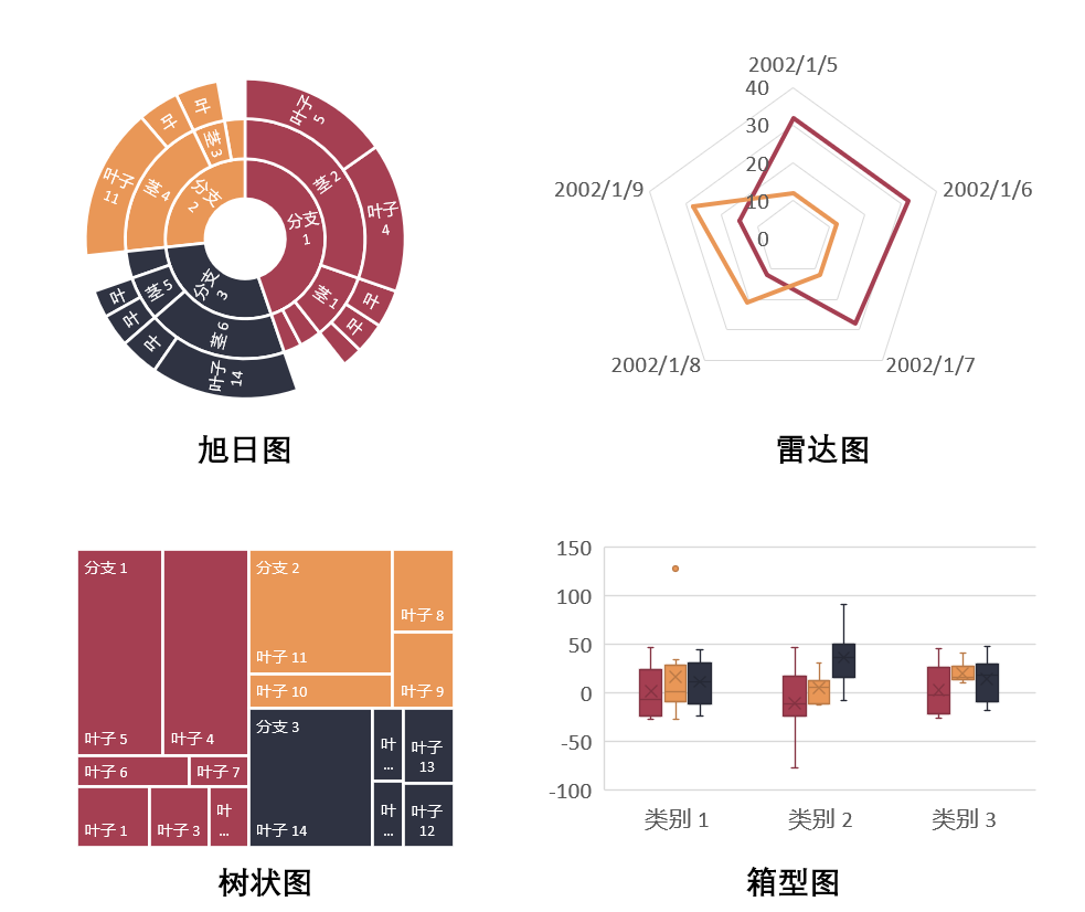 专家团｜蒋祎：直击大脑，设计统计图表的5点心得