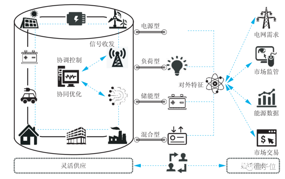 馬斯克看好的虛擬電廠，在國內火了一波：相關概念股4個月漲50%，還有城市試點運行